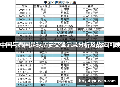 中国与泰国足球历史交锋记录分析及战绩回顾