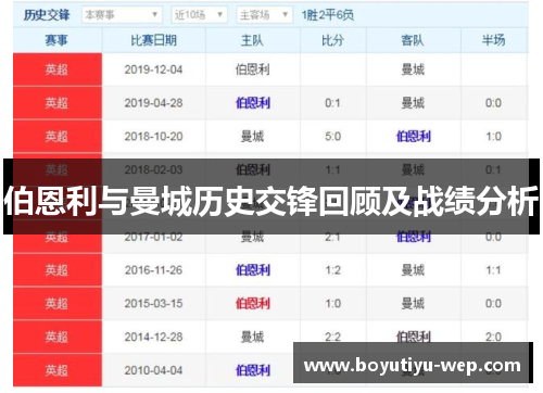 伯恩利与曼城历史交锋回顾及战绩分析